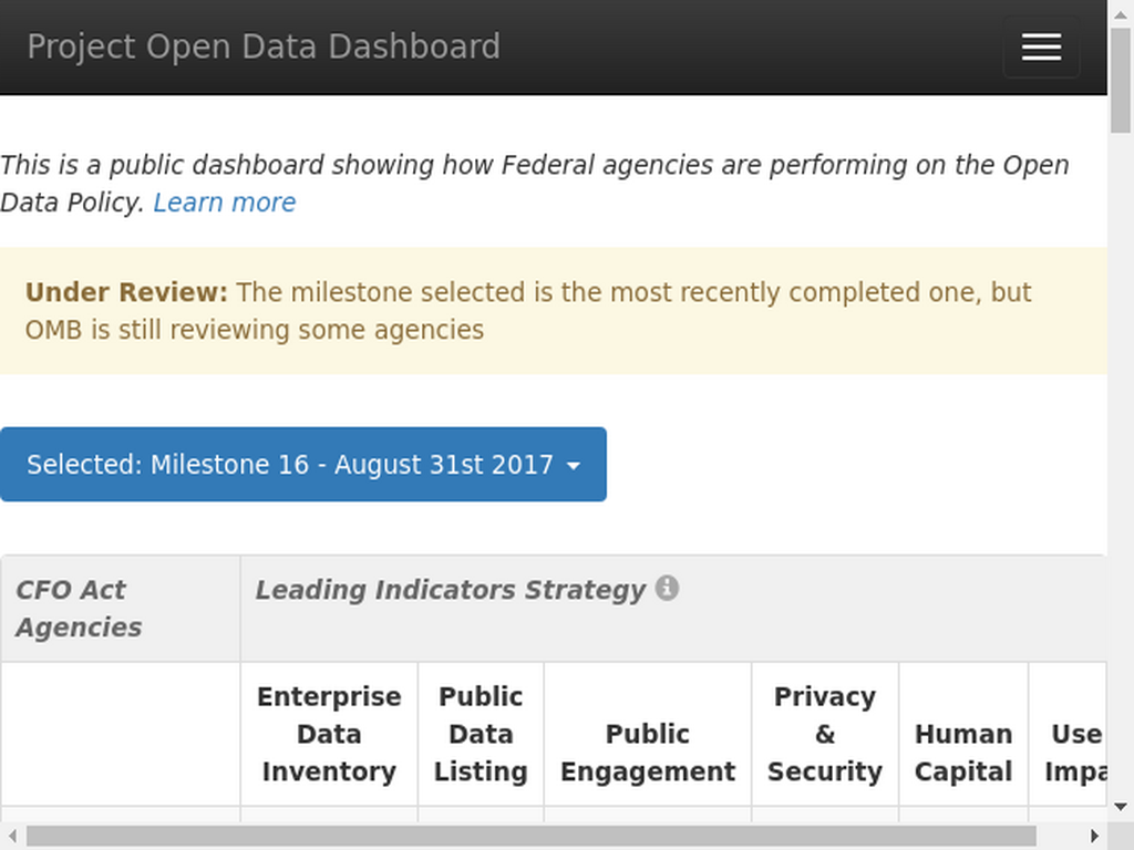 dashboard-labs.data.gov